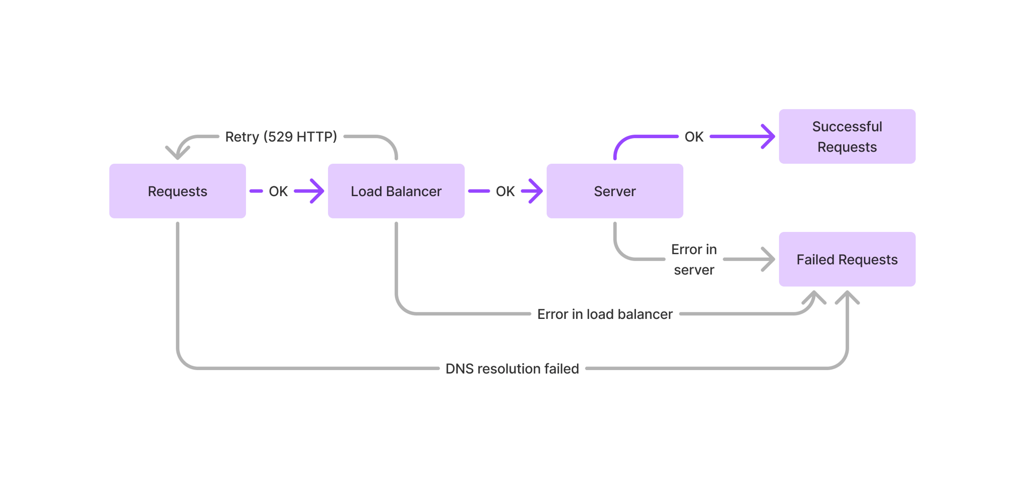 Diagram of a quality systems model