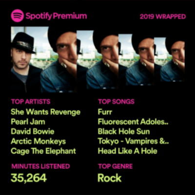 Bloggers Wrapped 2019