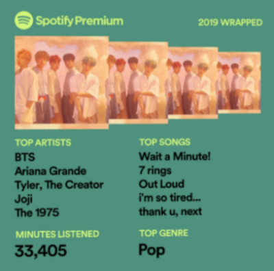 cami\'s top songs and artists of 2019