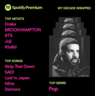 cami\'s top songs and artists of the decade