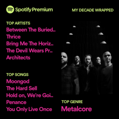 petey\'s spotify wrapped decade