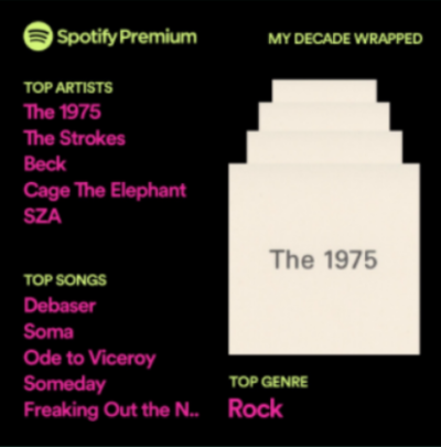 abby\'s spotify wrapped decade