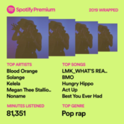 dj\'s spotify wrapped 2019