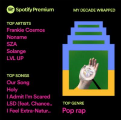 dj\'s spotify wrapped decade