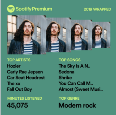 alex\'s spotify wrapped 2019