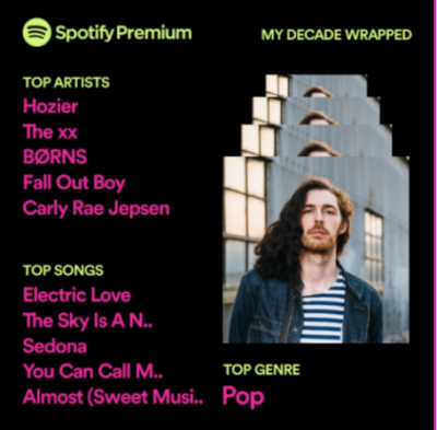 alex\'s spotify wrapped decade