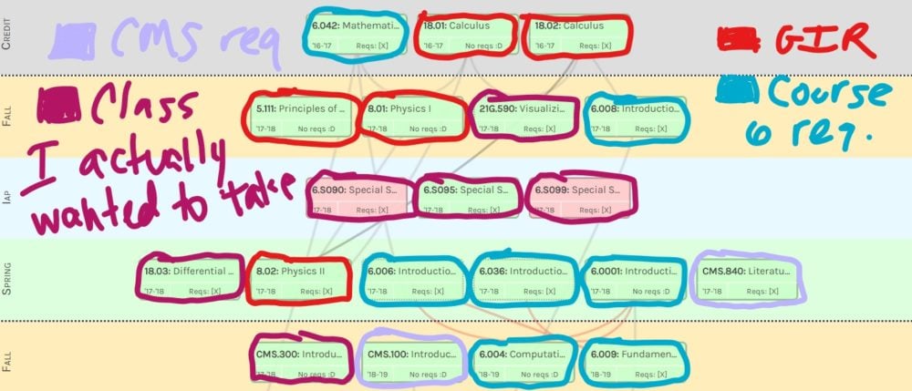a semester i\'m excited for