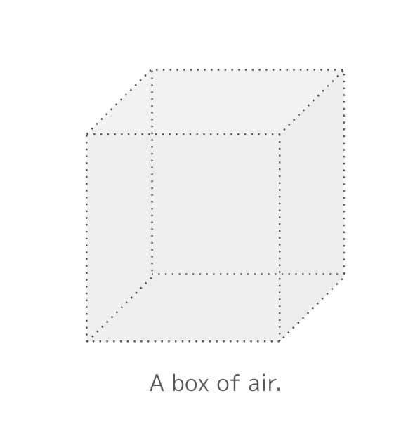 a gray box represents a parcel of air