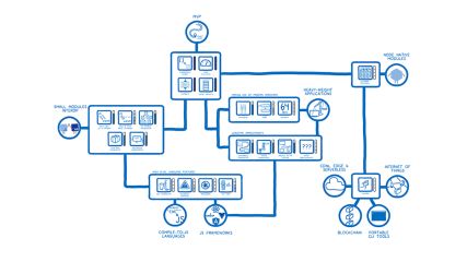WebAssembly’s post-MVP future: A cartoon skill tree – Mozilla Hacks - the Web developer blog