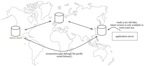 Things I Wished More Developers Knew About Databases