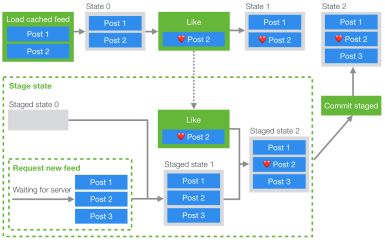 Making Instagram.com faster: Part 3 — cache first