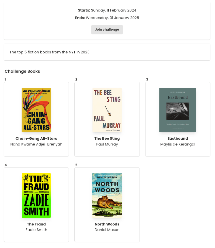 Screenshot of a challenge with the description "The top 5 fiction books from the NYT in 2023". There's a heading "Challenge Books" and then five books laid out in a row of three and then two, each white box with a grey border featuring a book cover, a title, and author.