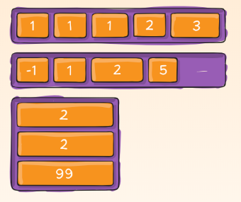 A Complete Guide to Flexbox | CSS-Tricks