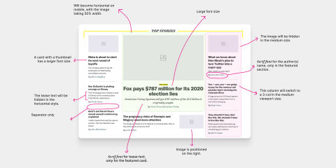 Rebuilding a featured news section with modern CSS: Vox news - Ahmad Shadeed