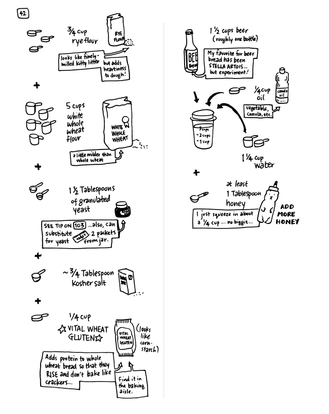 [honey wheat beer bread recipe, originally by Bradley Benn]