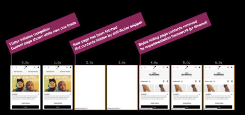 The Case Against Anti-Flicker Snippets