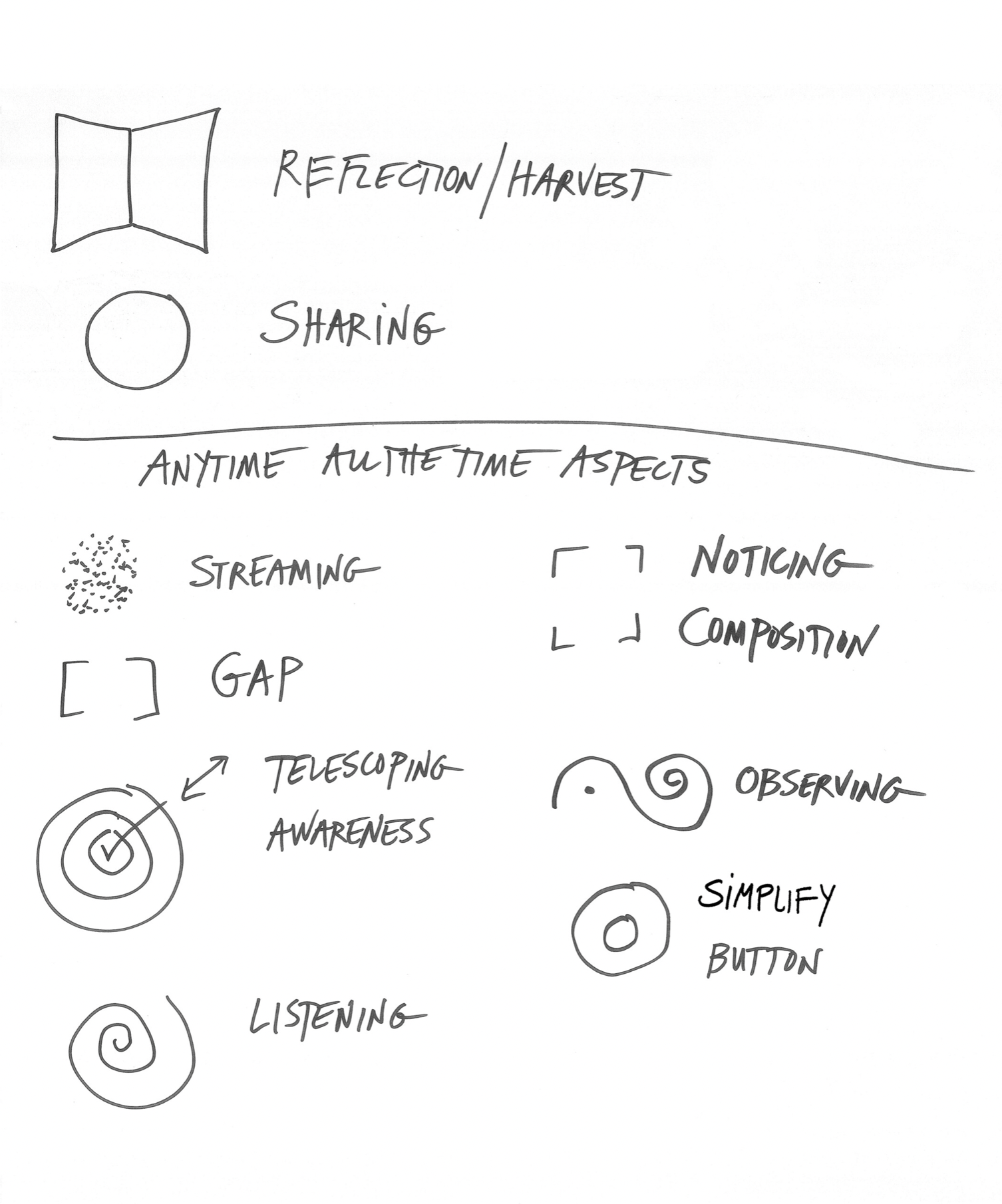 Composition of a crush 