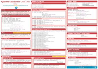Essential Cheat Sheets for Machine Learning and Deep Learning Engineers