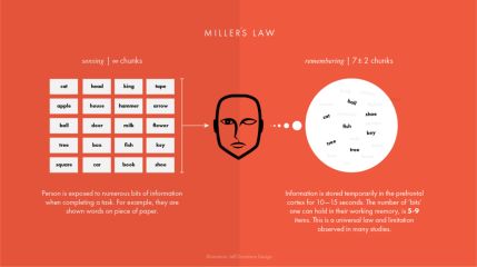 The Most Important Rule in UX Design that Everyone Breaks