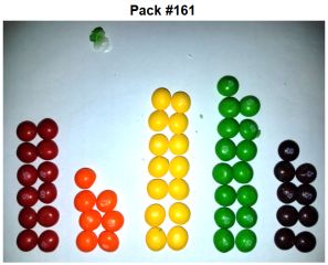 Follow-up: I found two identical packs of Skittles, among 468 packs with a total of 27,740 Skittles