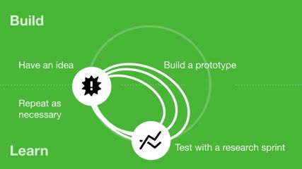 The GV research sprint: a 4-day process for answering important startup questions