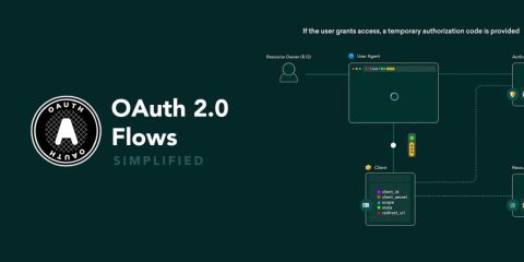 🔑 OAuth 2.0 flows explained in GIFs