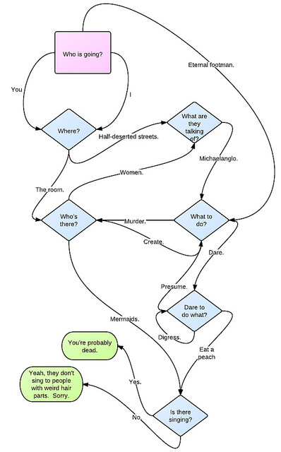 Flowchart of J. Alfred Prufrock