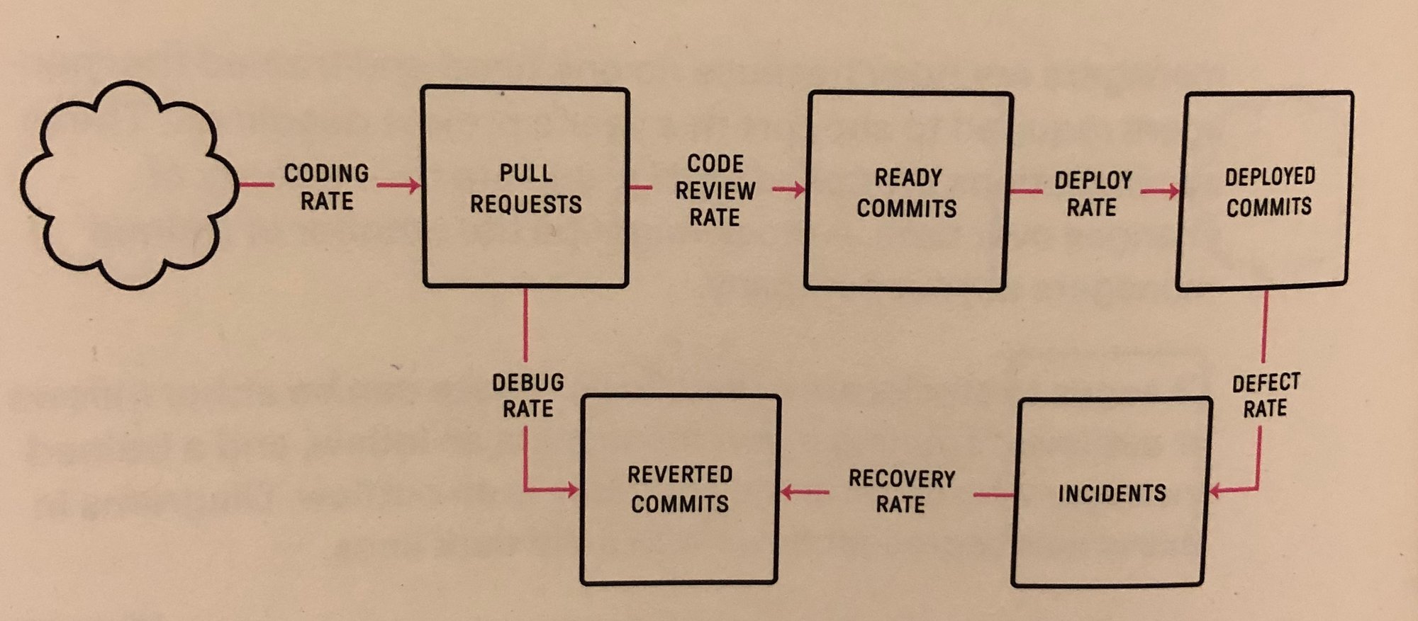 Picture of cover of the book, An Elegant Puzzle.