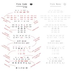 Slant - 10 Best monospace programming fonts with ligatures as of 2019