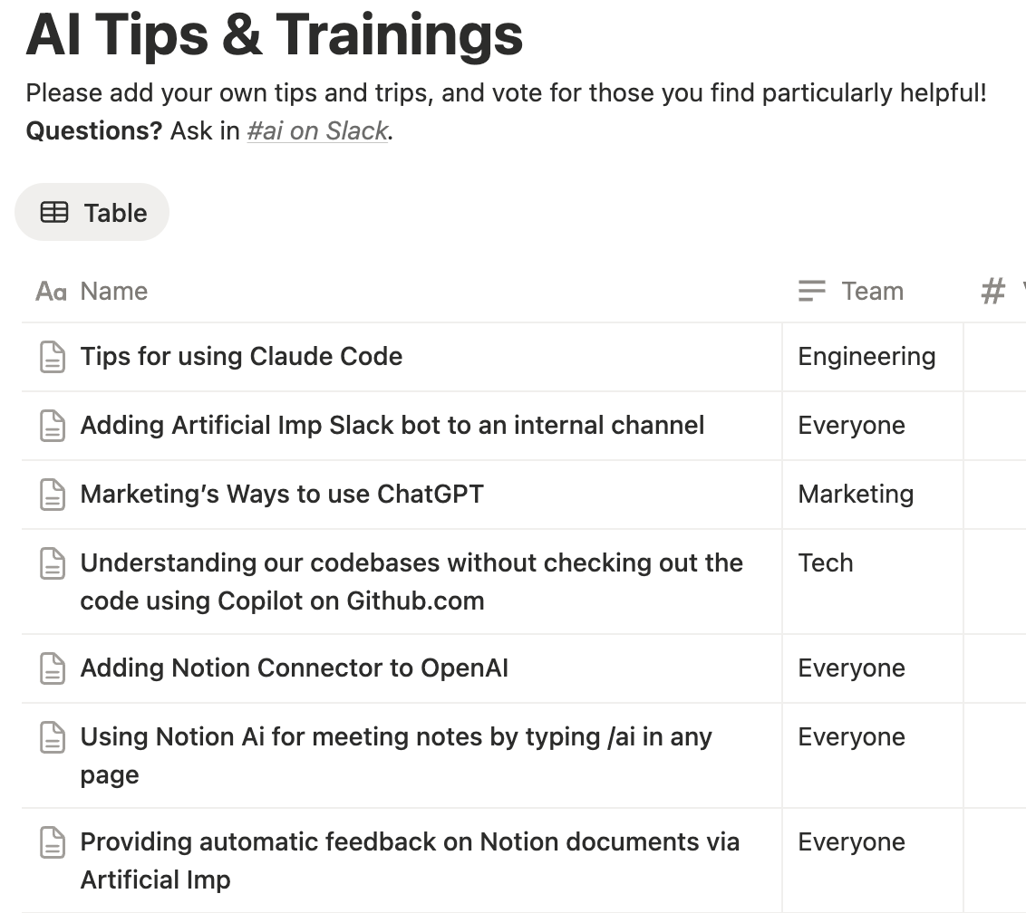 The image is a table listing AI tips and trainings with columns for the name of the tip and the relevant team. It includes topics like using Claude Code, adding Slack bots, and employing ChatGPT for marketing.