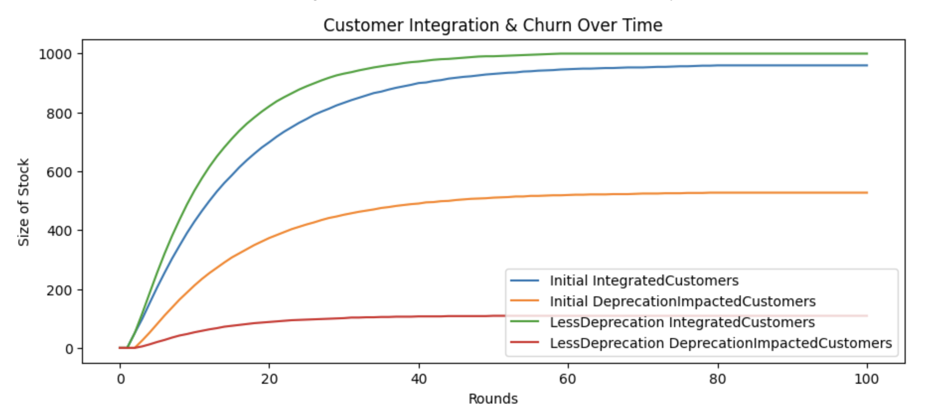 How should Stripe deprecate APIs? (~2016) @ Irrational Exuberance