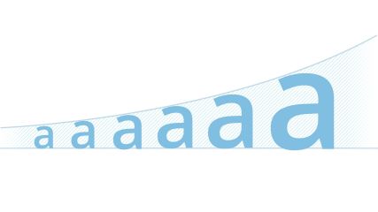 The State of Fluid Web Typography