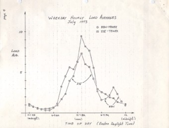 Linux Load Averages: Solving the Mystery