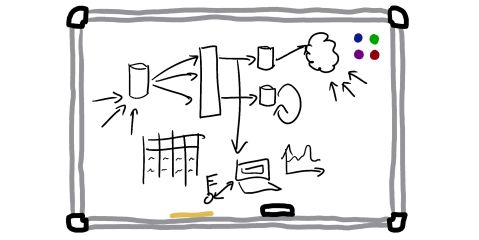 Systems design for advanced beginners | Robert Heaton