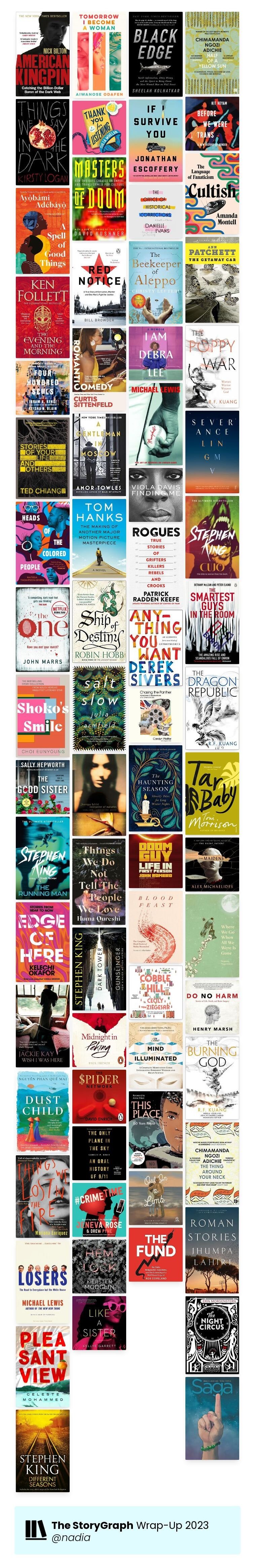 A collage of the covers of all the books I read last year.
