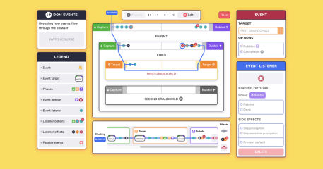 Explore DOM Events
