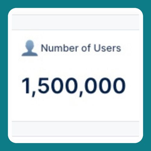 Screenshot of text reading "Number of Users: 1,500,000".