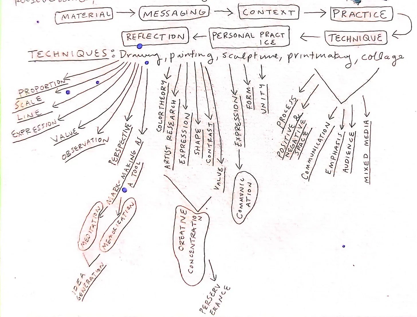 When July comes before September