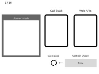 How JavaScript works: Event loop and the rise of Async programming + 5 ways to better coding with…