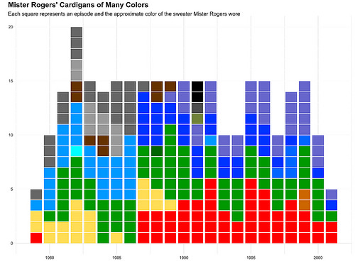 Visualization from "Every Color Of Cardigan Mister Rogers Wore From 1979--2001"Visualization from "Every Color Of Cardigan Mister Rogers Wore From 1979--2001"