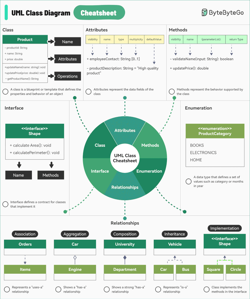 graphical user interface, diagram graphical user interface, diagram
