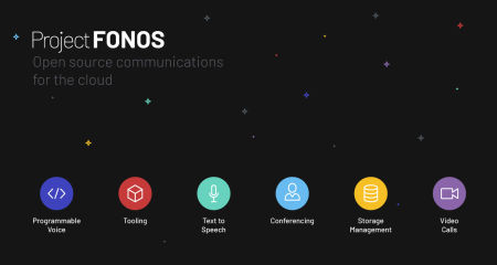 fonoster/fonos