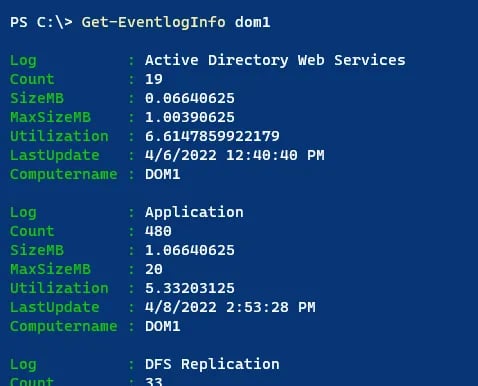 Parameterizing the Basic Function