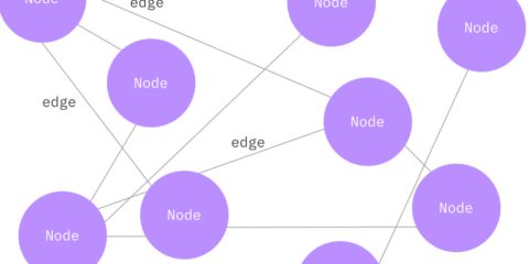 Creating Graphs With JavaScript