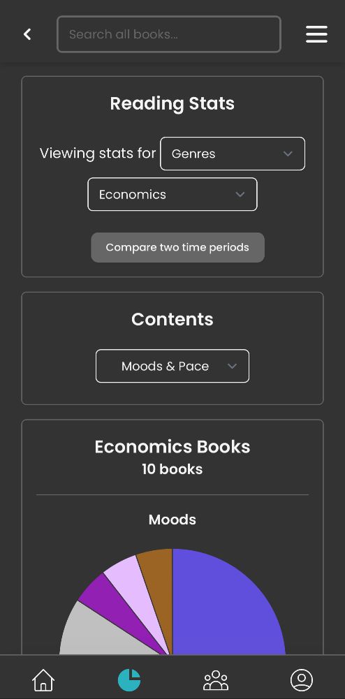 Screenshot of the top of the stats page, where there is text that reads "Reading Stats. Viewing stats for" and then there are two dropdowns: one has "Genres" selected, and the one underneath has "Economics" selected.