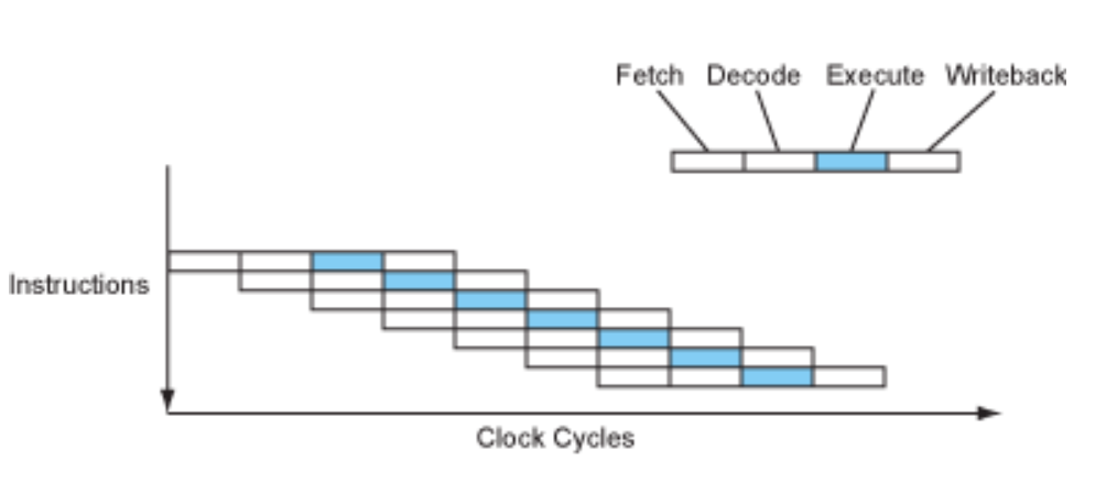 Modern Microprocessors - A 90-Minute Guide!