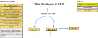 kamranahmedse/developer-roadmap