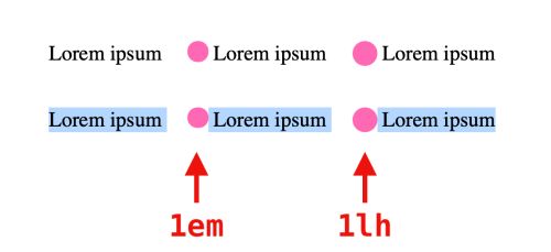 `lh` and `rlh` units | CSS-Tricks