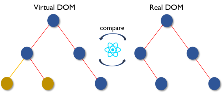 sudheerj/reactjs-interview-questions