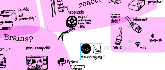 [positioning imported vectors over the guide layers]